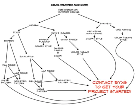 contact bxy to get started