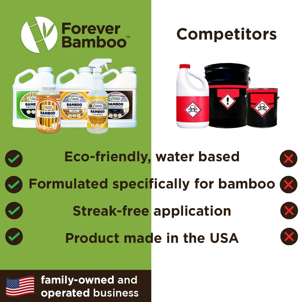 Forever Bamboo maintenance products vs competitor chart